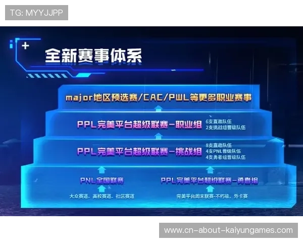 互动增强观众参与升级（360 ）