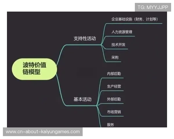 资深价值链分析机会挖掘逻辑：他是如何通过成本拆解的